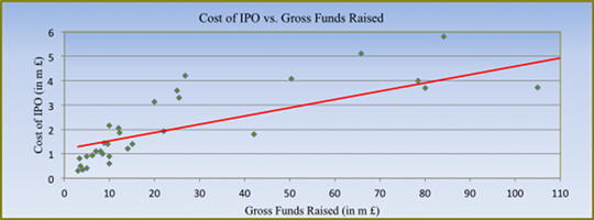 Ipo_costs